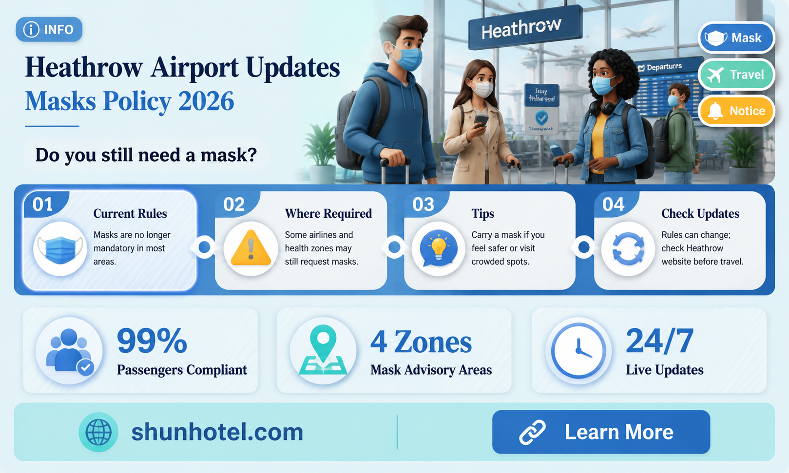are masks required at heathrow airport