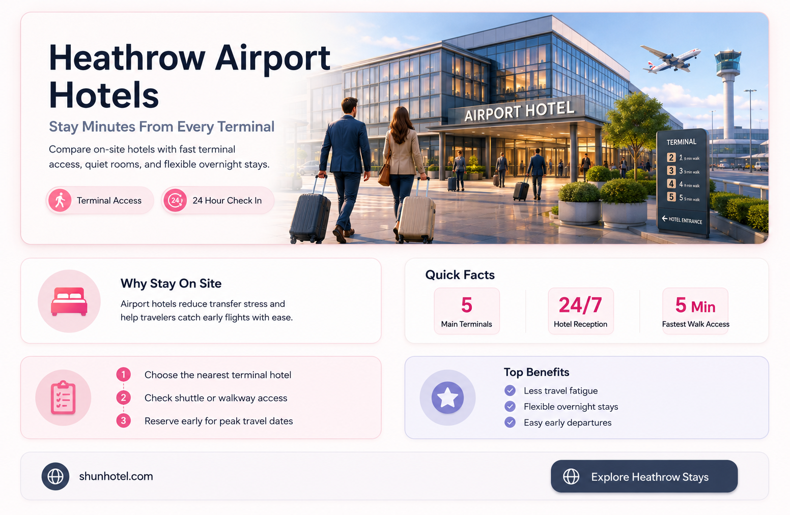are there hotels at heathrow airport