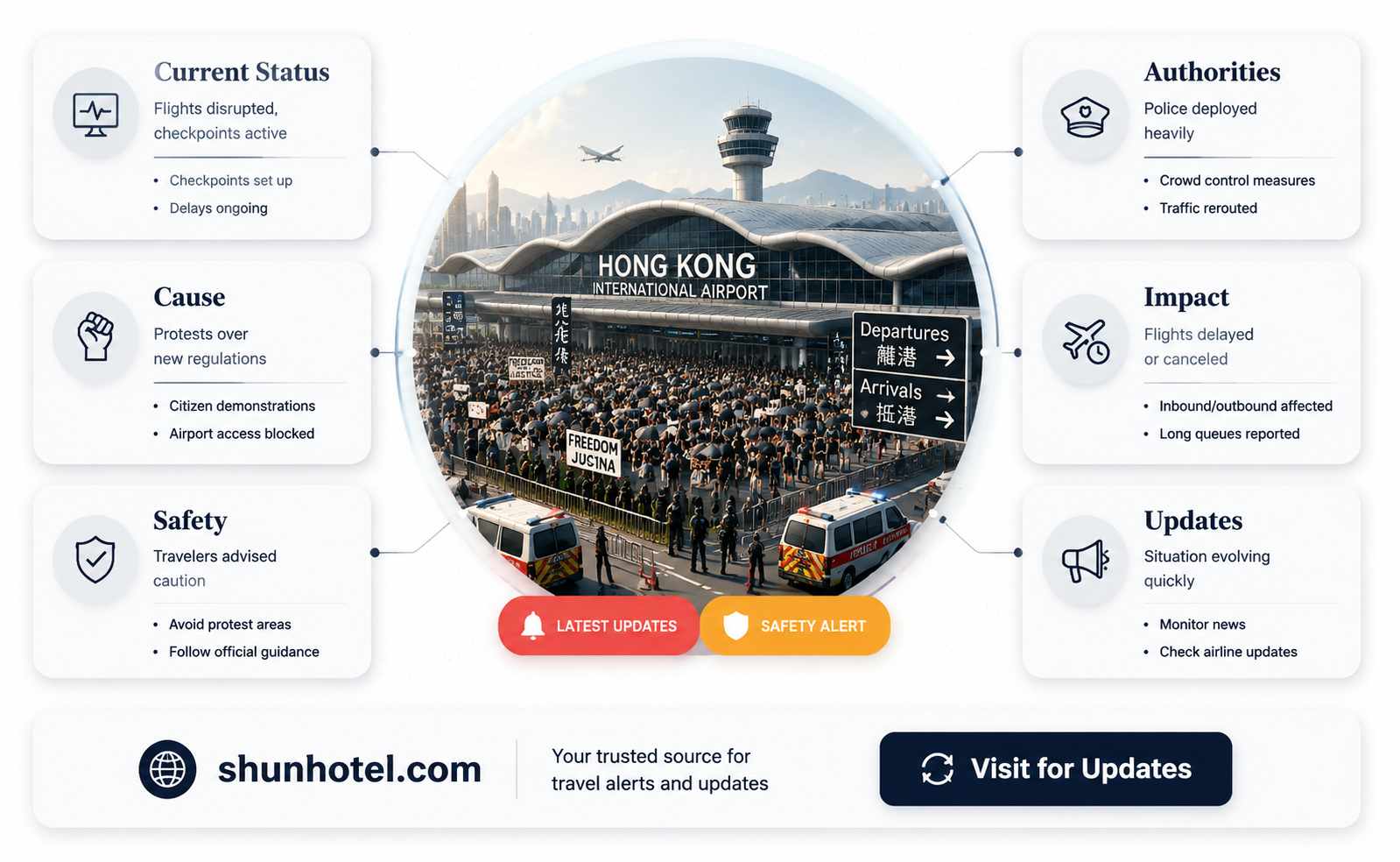are hong kong airport protests over