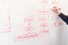hotels management ownership