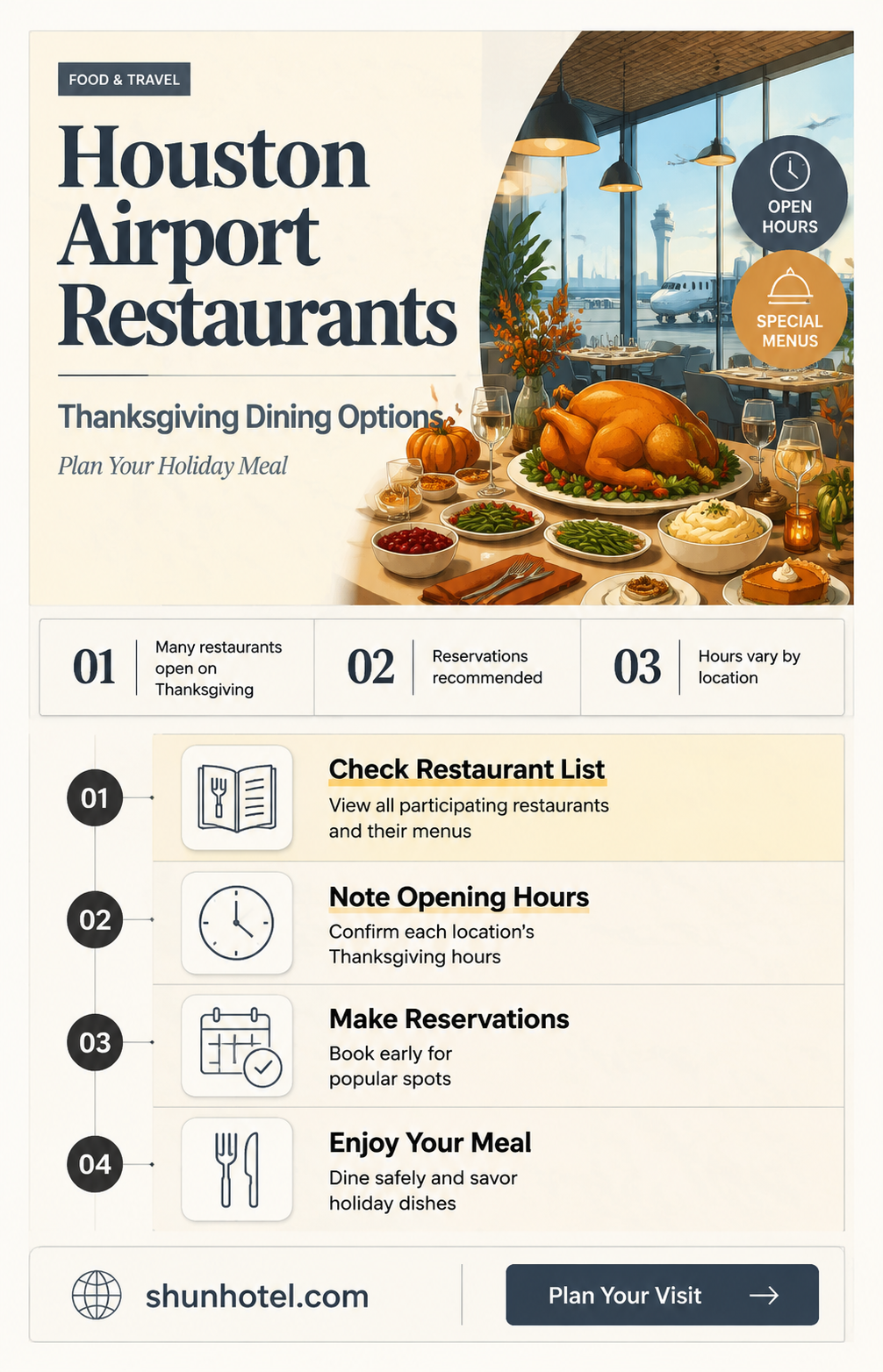are houston airport restaurants open on thanksgiving day