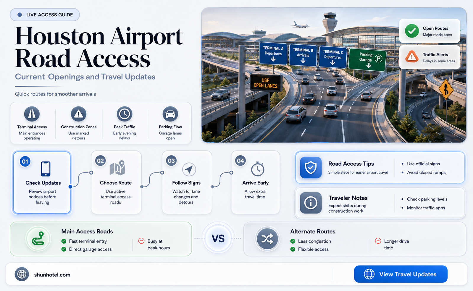 are roads open to the airport in houston