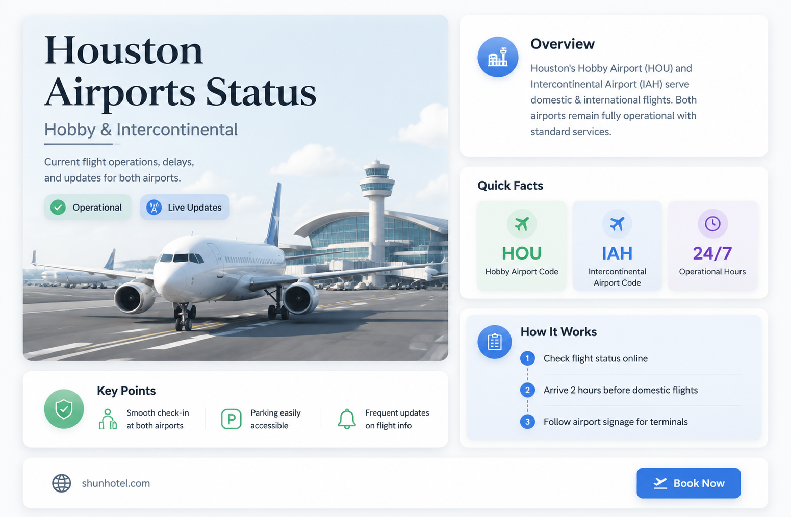 are both hobby and intercontintal airports in houston open
