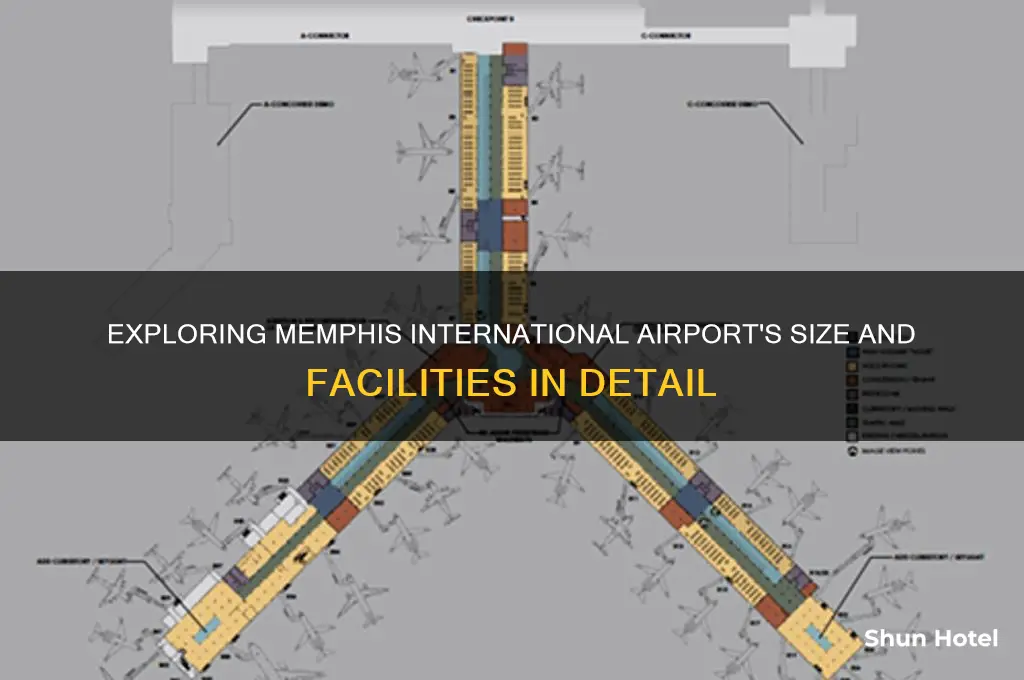 how big is memphis international airport