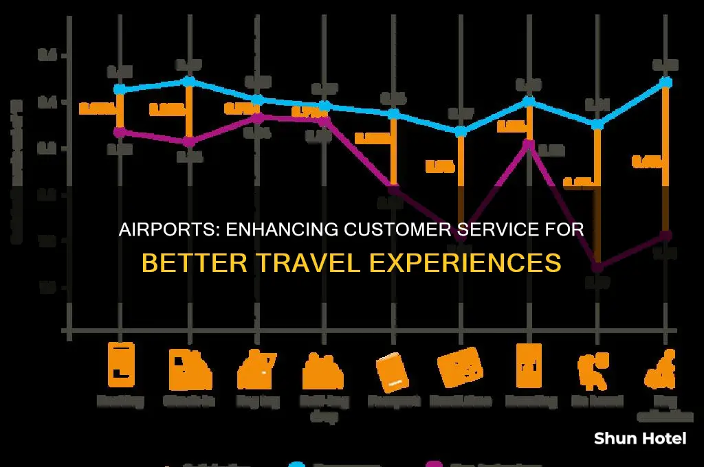 how can airports improve customer service