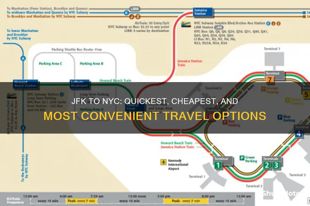 how do you get from jfk airport to nyc