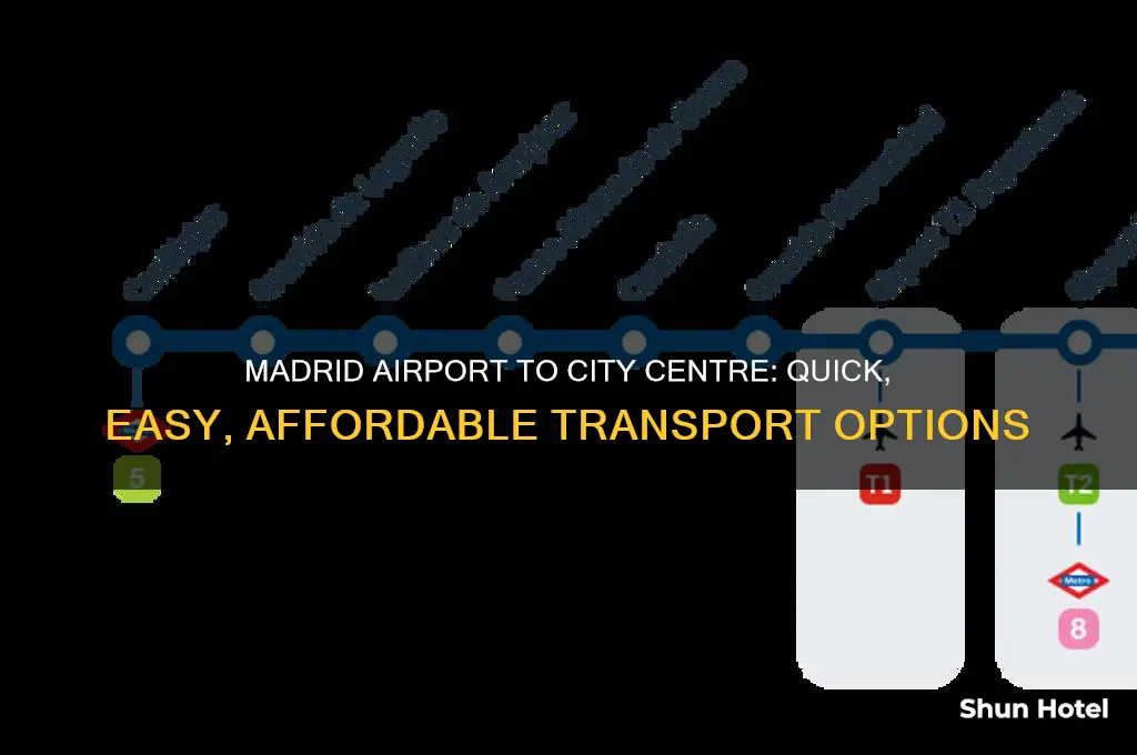 how do you get from madrid airport to city centre