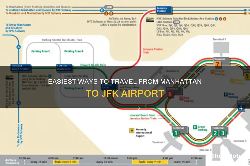how do you get from manhatten to jfk airport