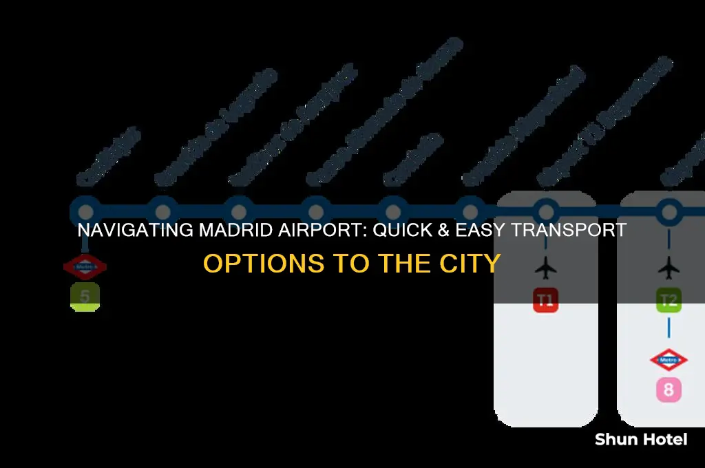 how easy to get from airport madrid