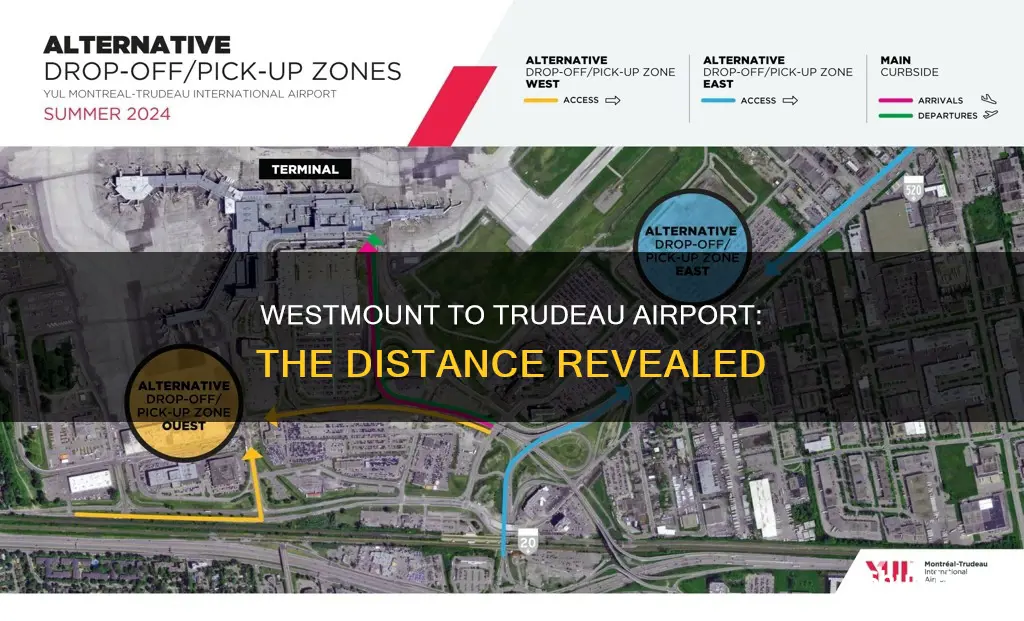 how far away is westmount from troudeau airport canada