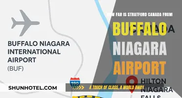 Exploring Stratford, Canada: Buffalo Niagara Airport Distance