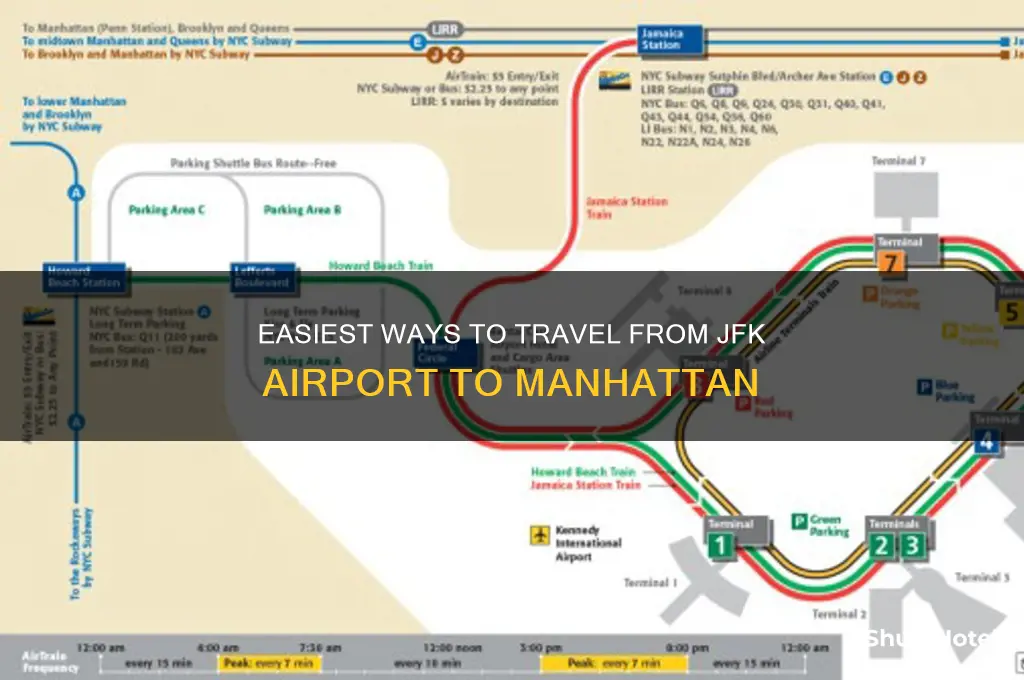 how get from jfk airport to manhattan