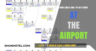 Airports and COVID-19: Assessing Your Risk of Exposure While Traveling