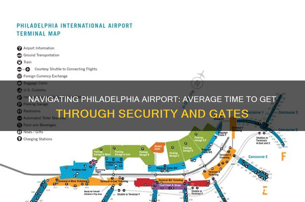 how long does it take to get through philadelphia airport