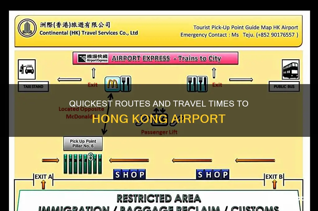 how long to get to hk airport