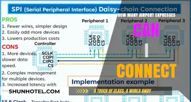 Airport Express Limit: How Many Can Connect?