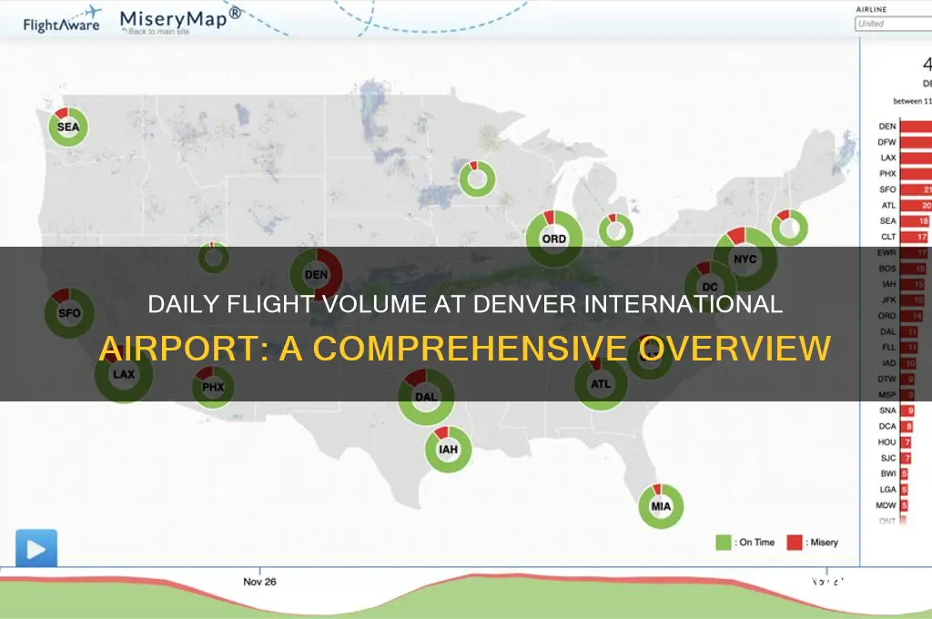 how many flights per day at denver international airport