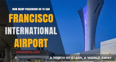 Passenger Traffic at San Francisco International Airport: A Comprehensive Overview