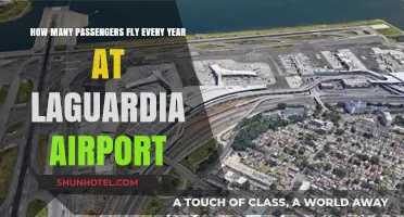Annual Passenger Traffic at LaGuardia Airport: A Comprehensive Overview