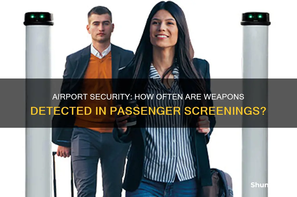 how many people get stopped for weapons at airports