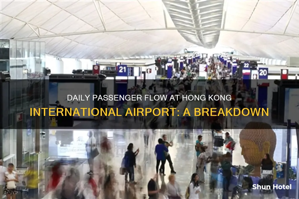 how many people move through hong kong international airport daily
