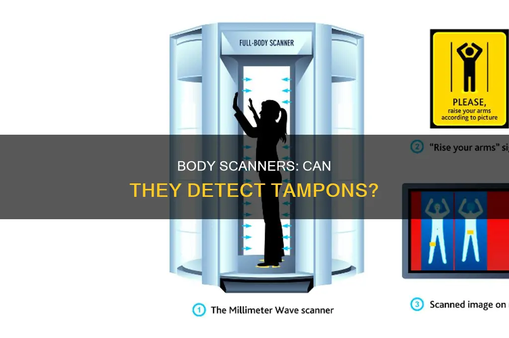 how much can airport body scanners see a tampon