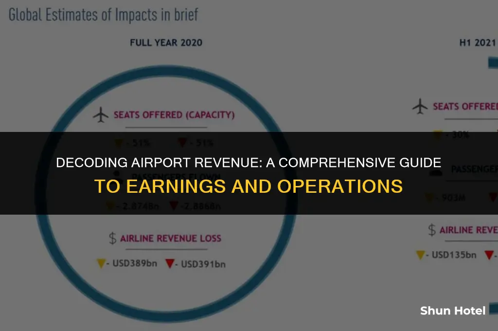 how much does an airport re makes