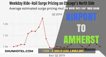Uber Fare from Logan Airport to Amherst: A Comprehensive Guide