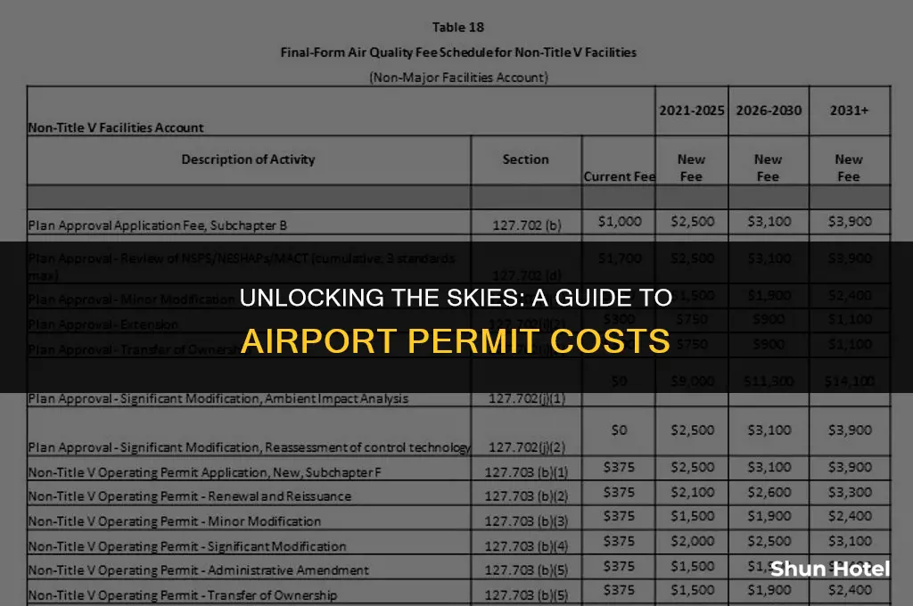 how much does it cost for a airport permit