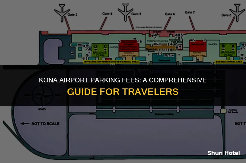 how much does it cost to park at kona airport