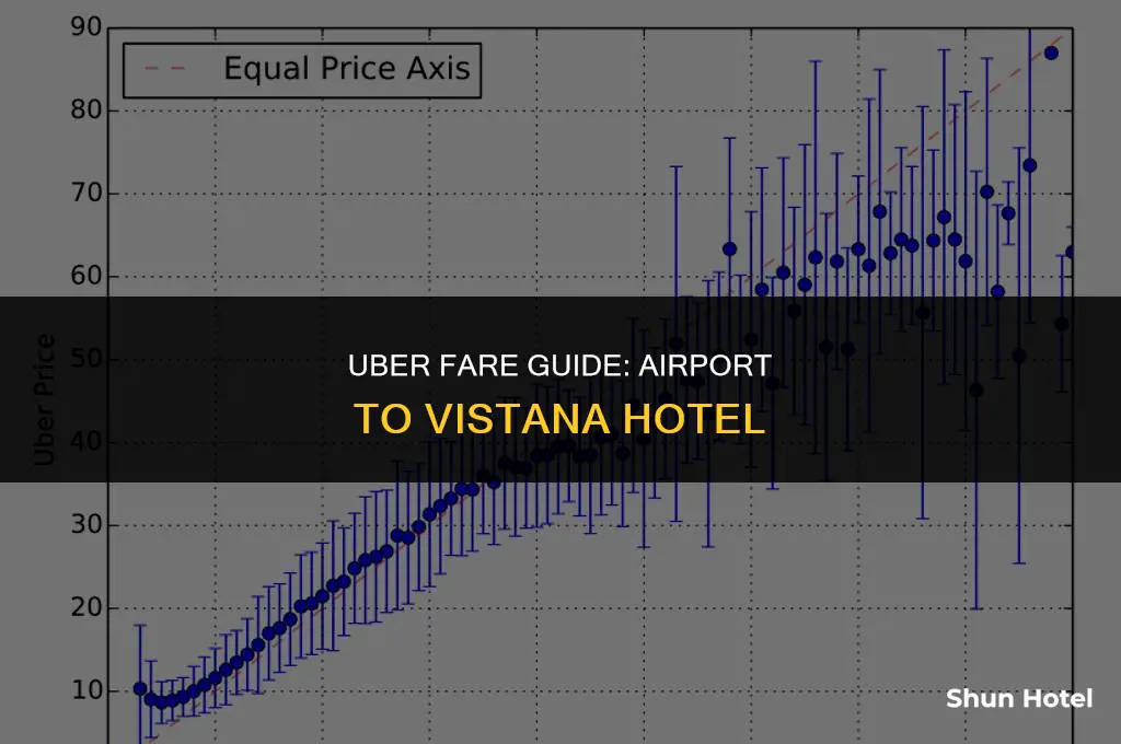 how much for uber from airport to vistana