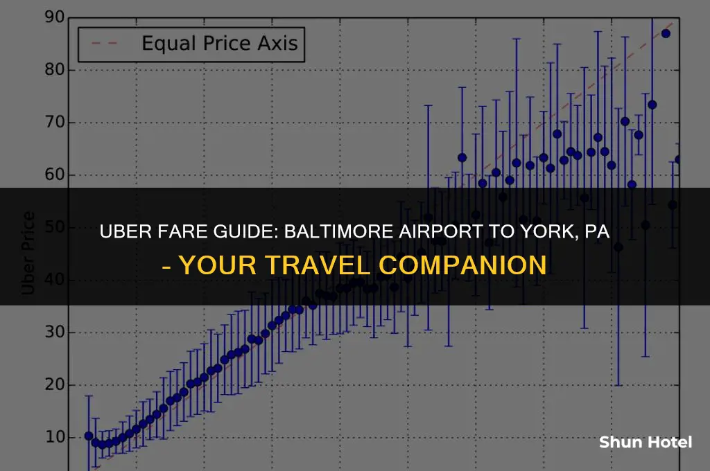 how much for uber from baltimore airport to york pa