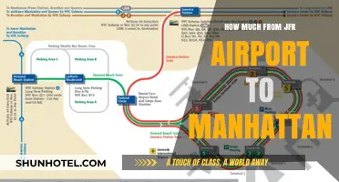 Traveling from JFK Airport to Manhattan: A Comprehensive Guide