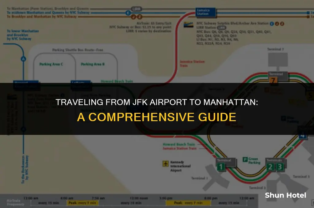 how much from jfk airport to manhattan