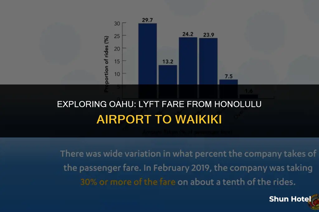 how much is a lyft from honolulu airport to waikiki