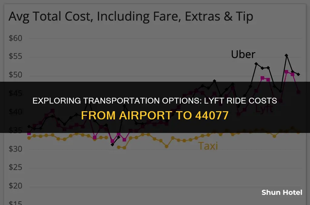 how much is a lyft ride from airport to 44077