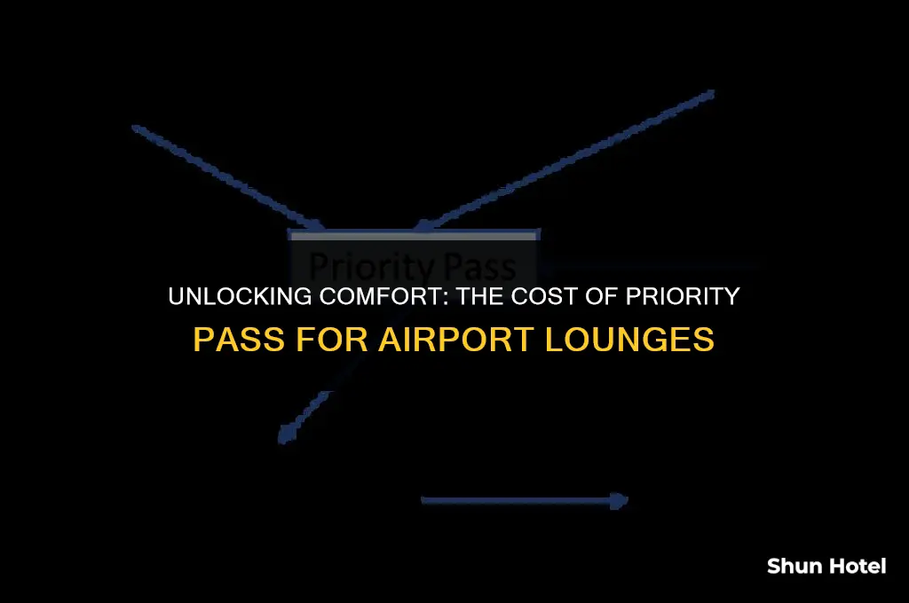 how much is a priority pass for airport lounges
