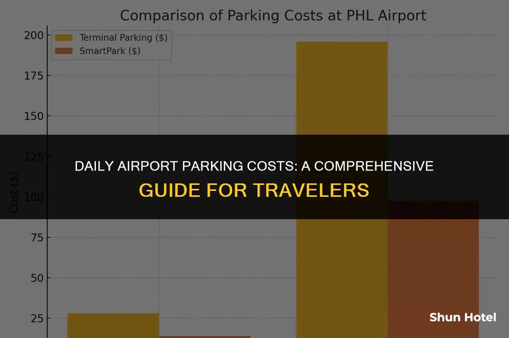 how much is airport parking a day