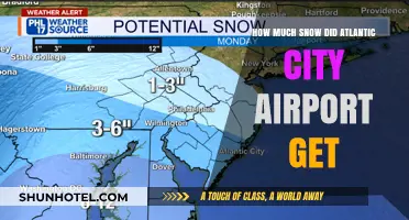Atlantic City Airport Snowfall: How Much Accumulated in the Storm?