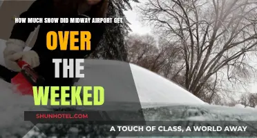 Midway Airport Weekend Snowfall: Accumulation and Impact Overview
