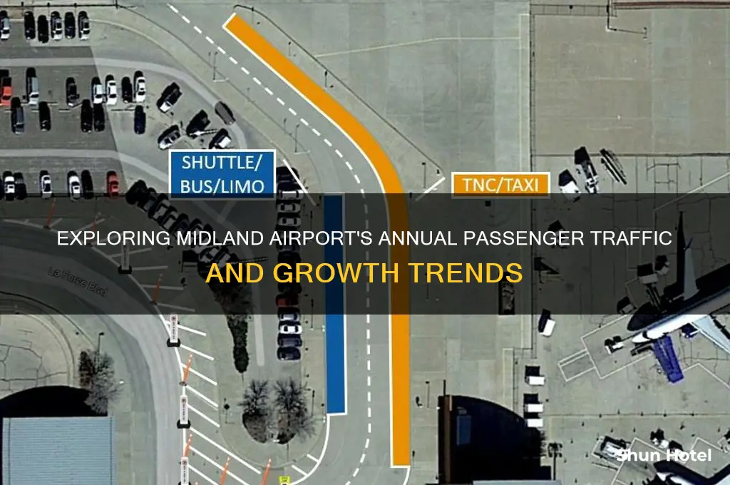 how much traffic does midland airport get
