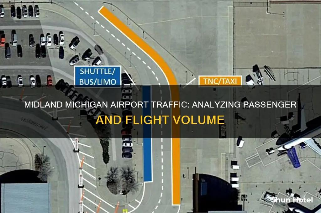 how much traffic does midland michigan airport get