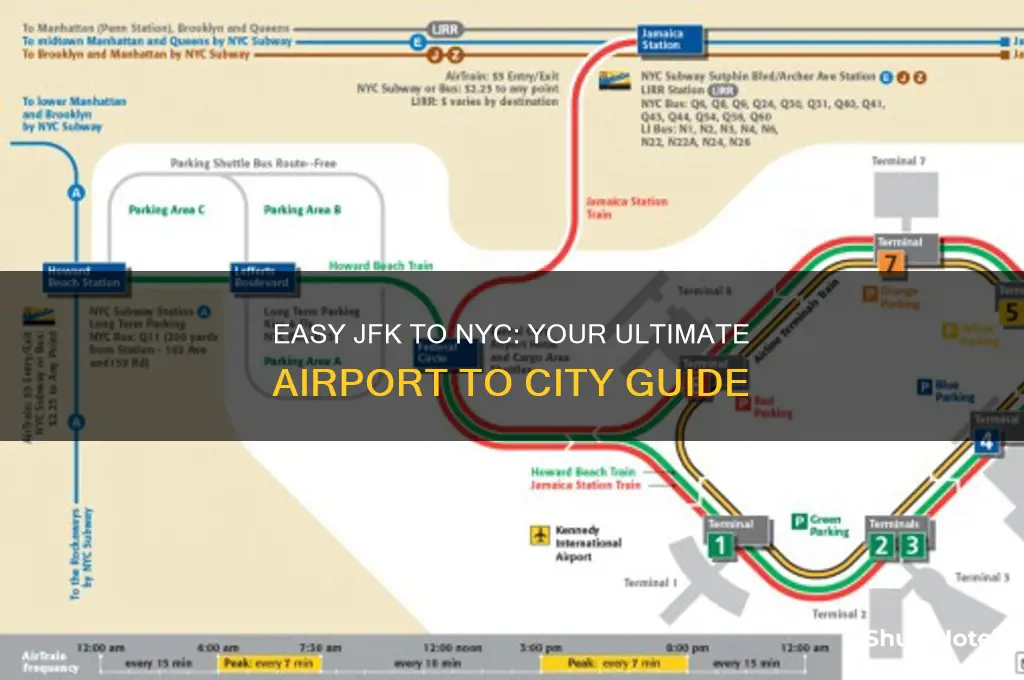 how t get to the city from kennedy airport