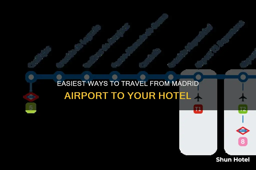 how to get from airport in madrid to hotel