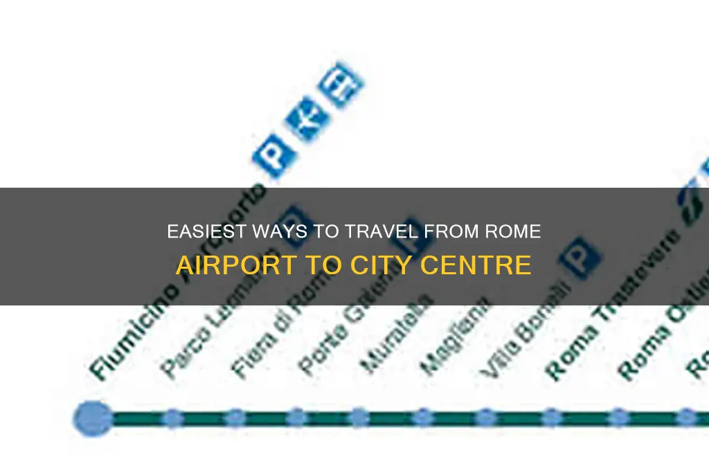 how to get from airport in rome to city centre