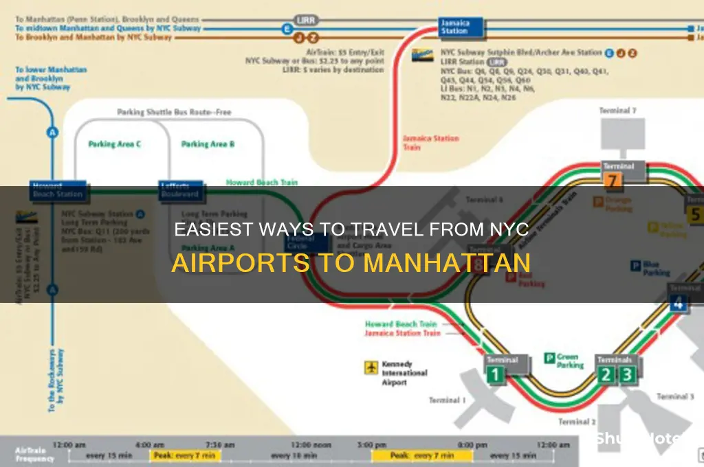 how to get from airport to manhattan