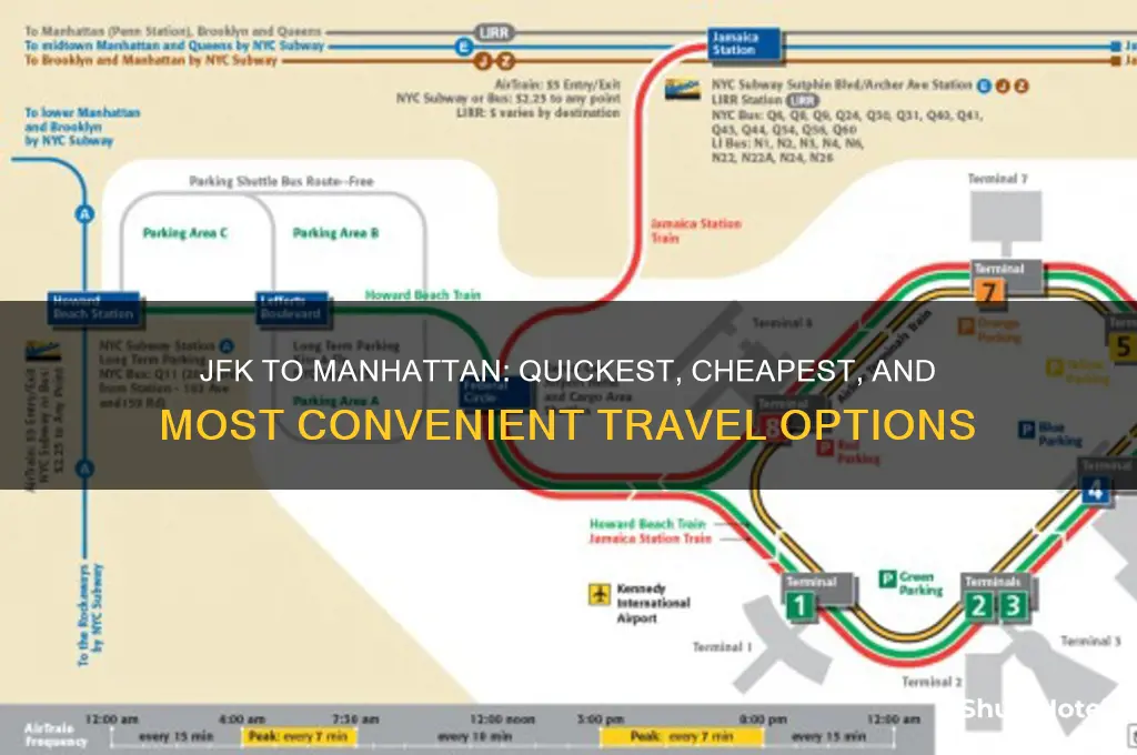 how to get from jfk airport to central manhattan