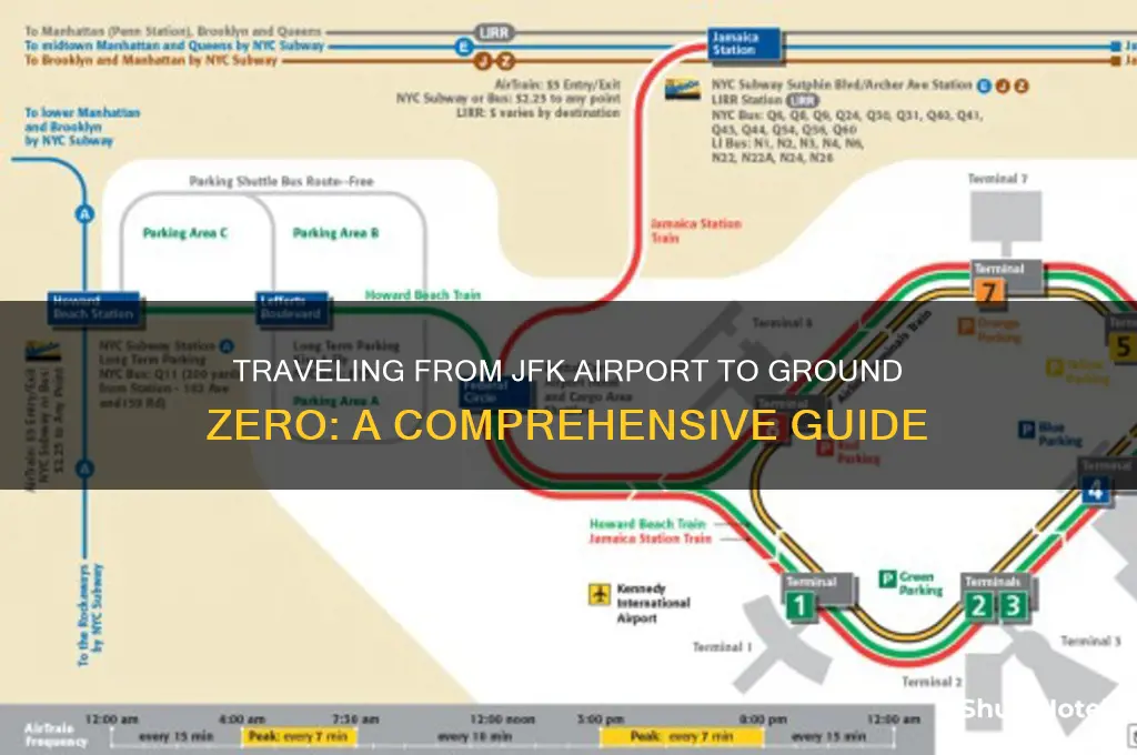 how to get from jfk airport to ground zero