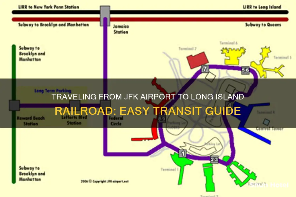 how to get from jfk airport to long island railroad