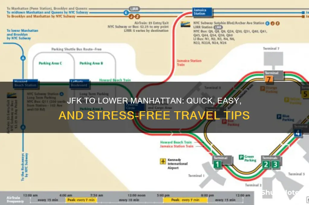 how to get from jfk airport to lower manhattan